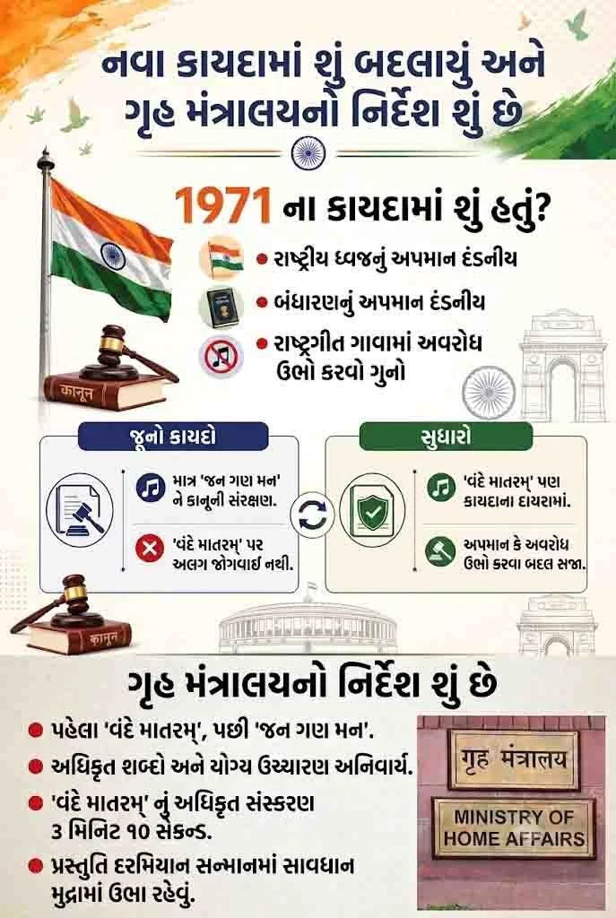 વંદેમાતરમ ગીત છે