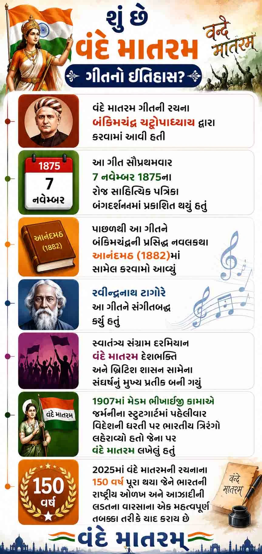 વંદેમાતરમ ગીતનો ઈતિહાસ