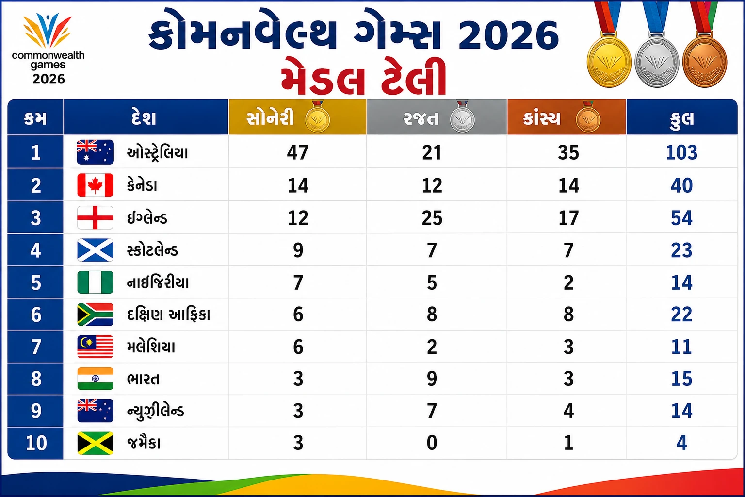 medal tally