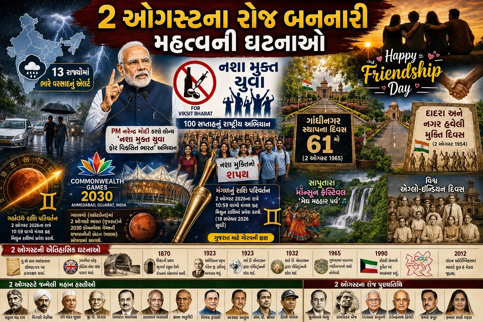 2 August Top News: Rain Alert, PM Modi Campaign, History, Current Affairs