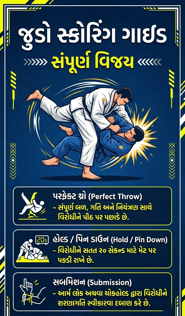 Judo rules