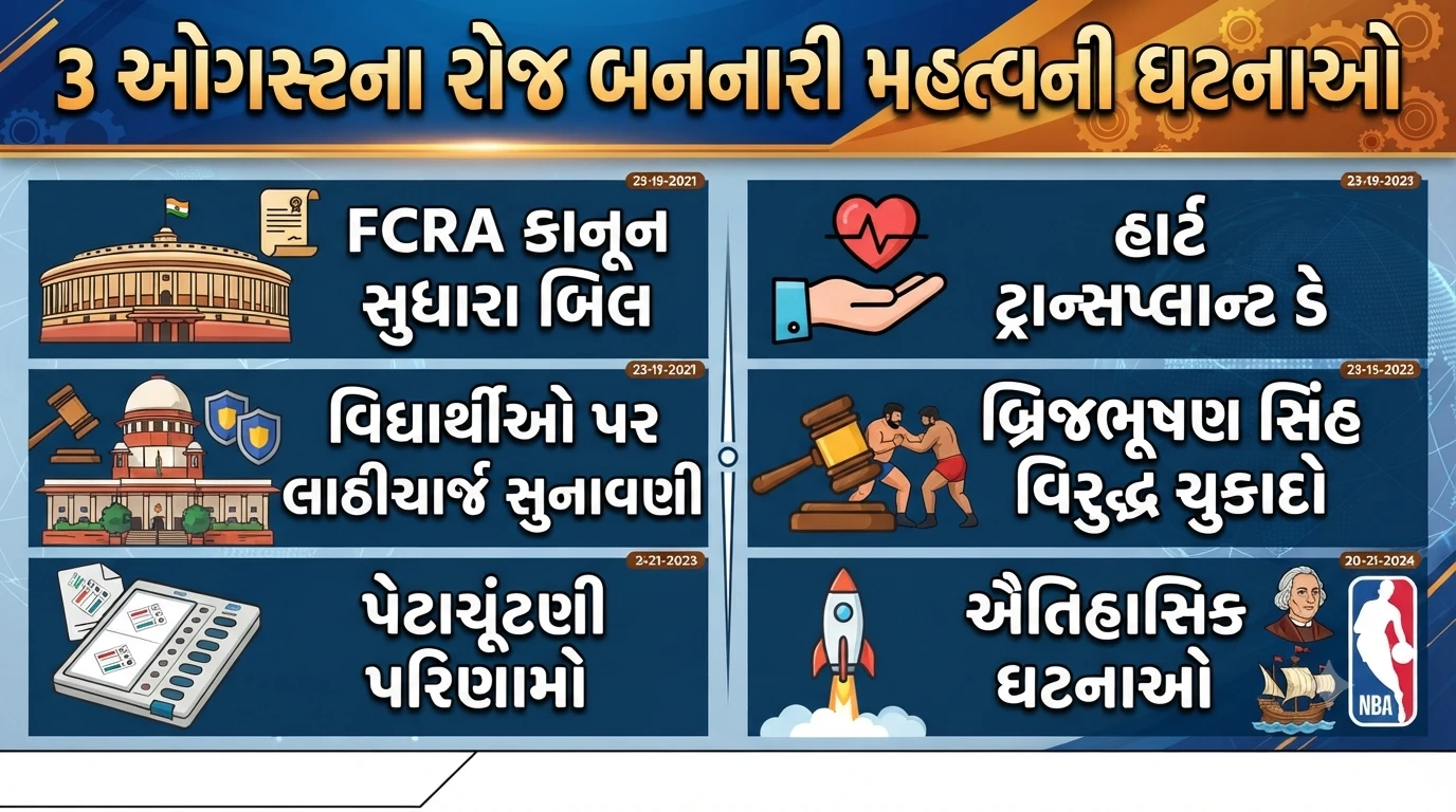 3 August Top News, Events, History & Birthdays and Current Affairs