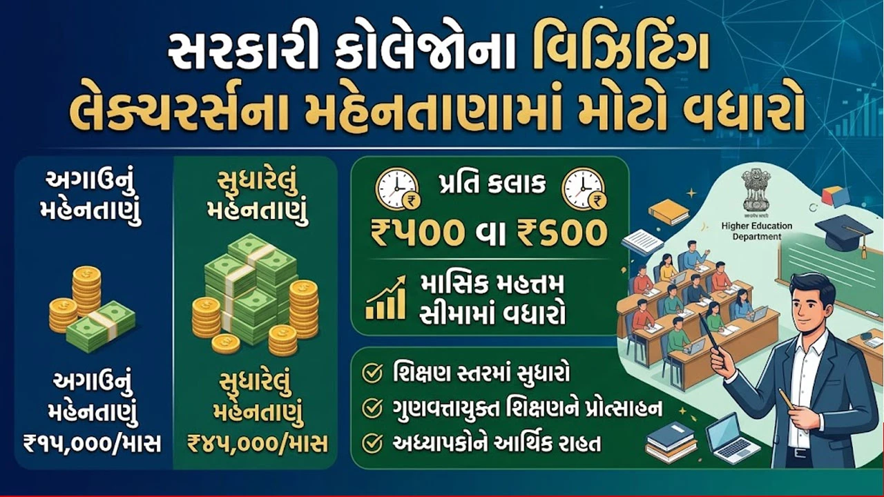 Gandhinagar News: સરકારી કોલેજના વિઝિટિંગ લેક્ચરર્સનું માસિક વેતન 15000થી વધારીને 45000 કરાયું