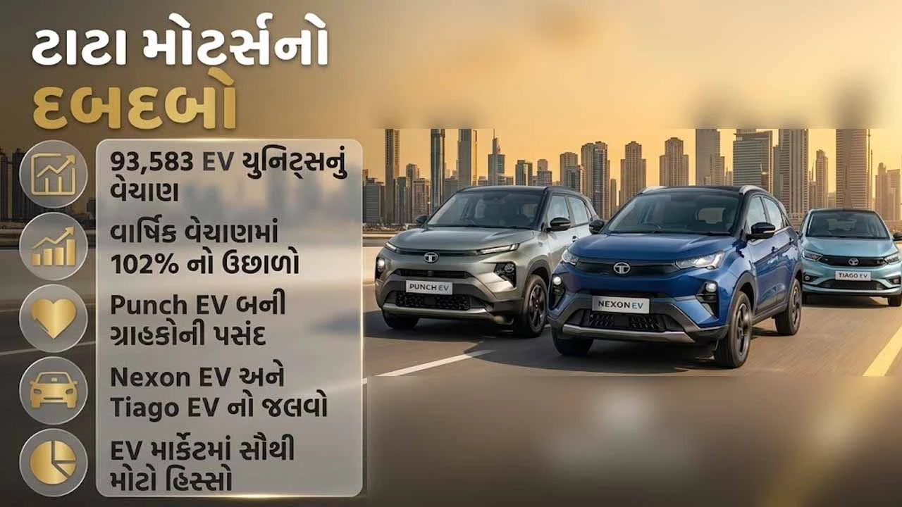 Electric vehicle sales skyrocket in India