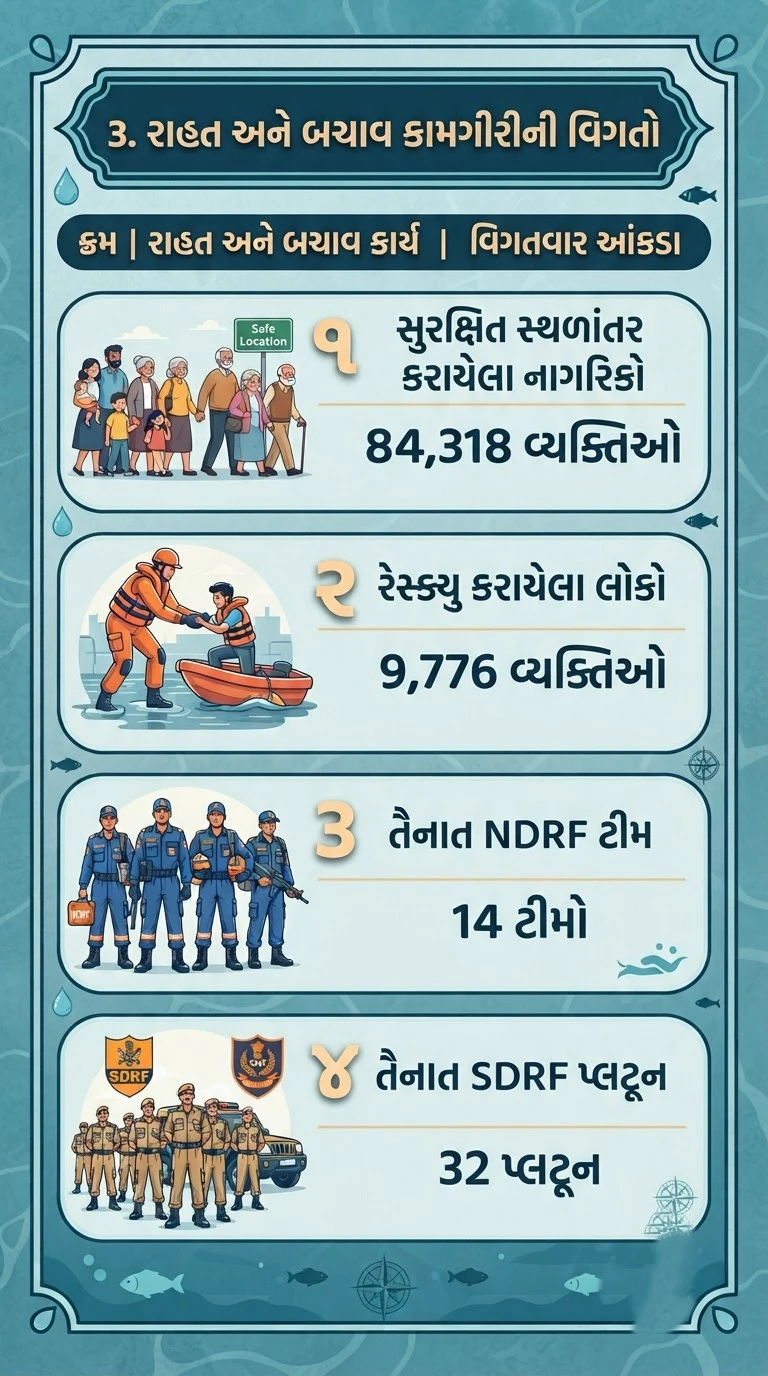 Gujarat Monsoon Report 2026 (2)