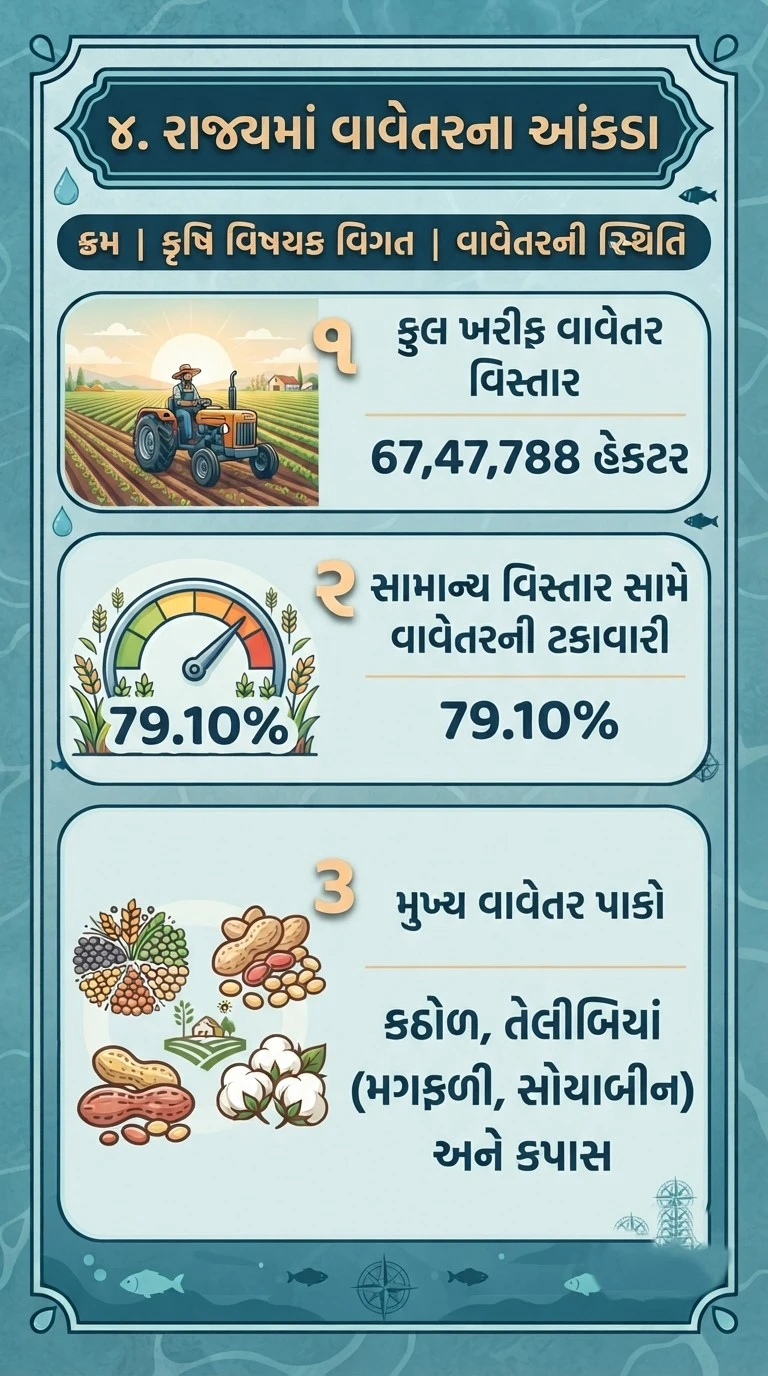 Gujarat Monsoon Report 2026 (1)