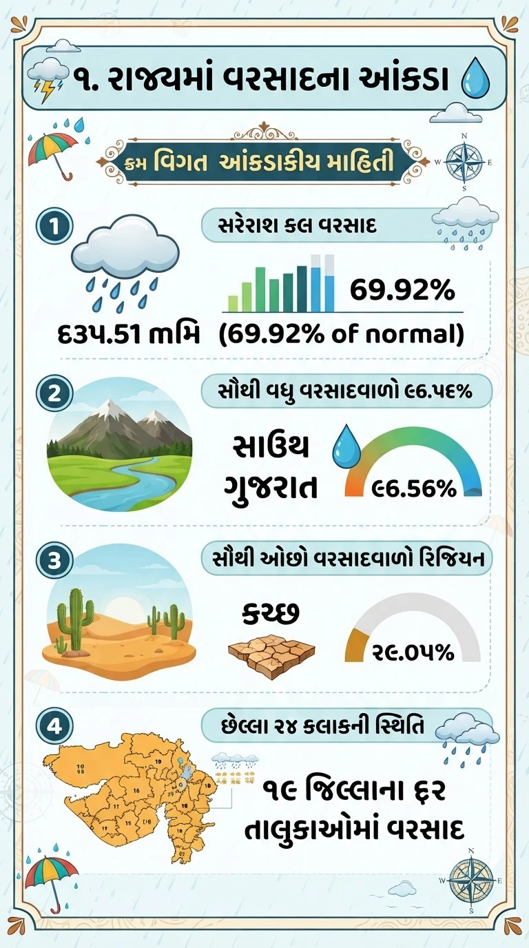 Gujarat Monsoon Report 2026 (3)