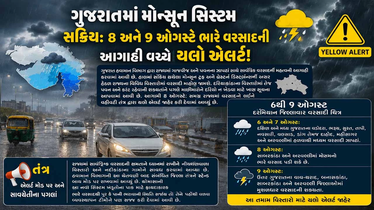 Gujarat: Rain forecast across the state