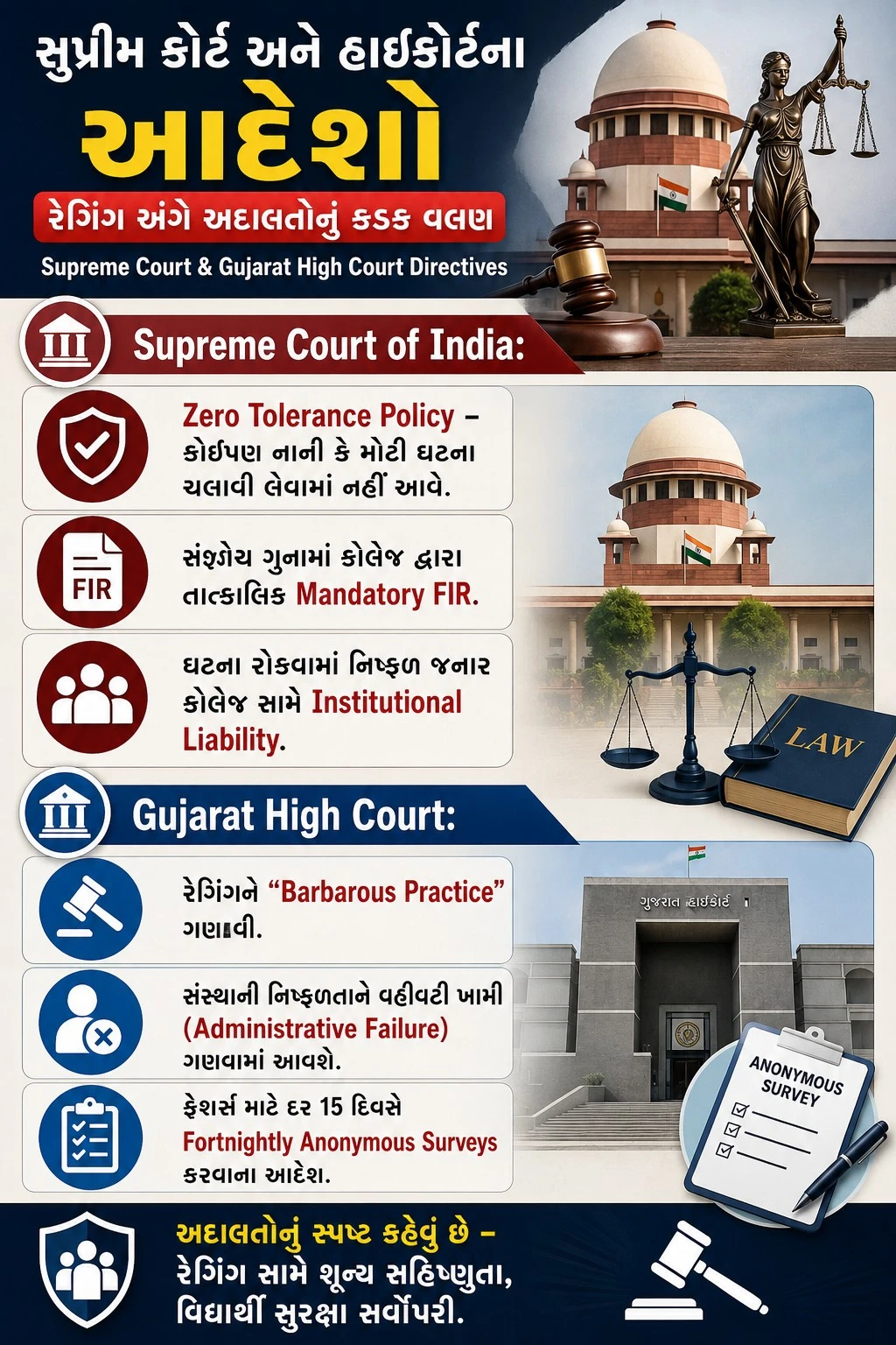 Explainer: Ragging Laws in India, Anti-Ragging Helpline & Gujarat Statistics