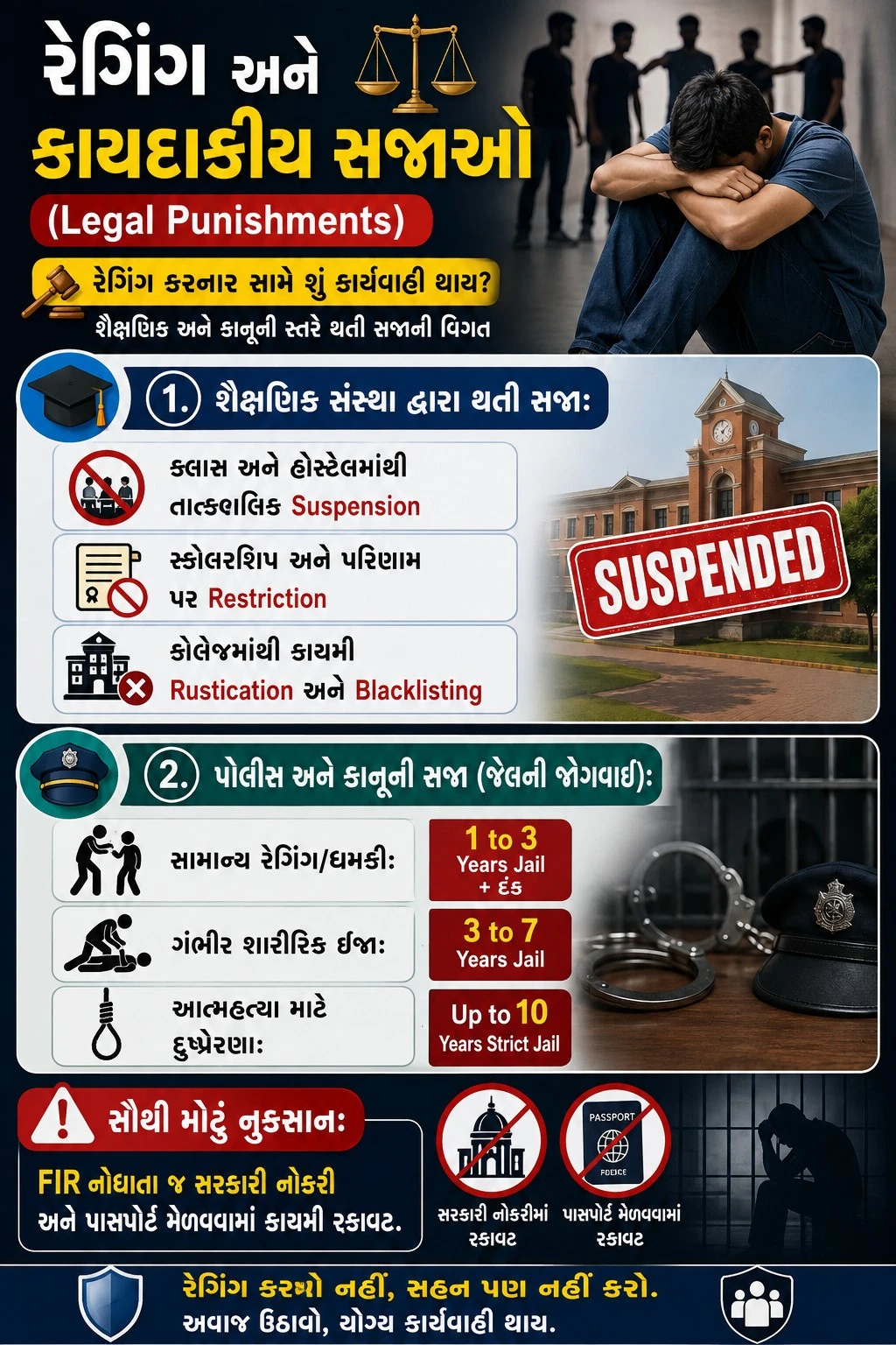 Explainer: Ragging Laws in India, Anti-Ragging Helpline & Gujarat Statistics