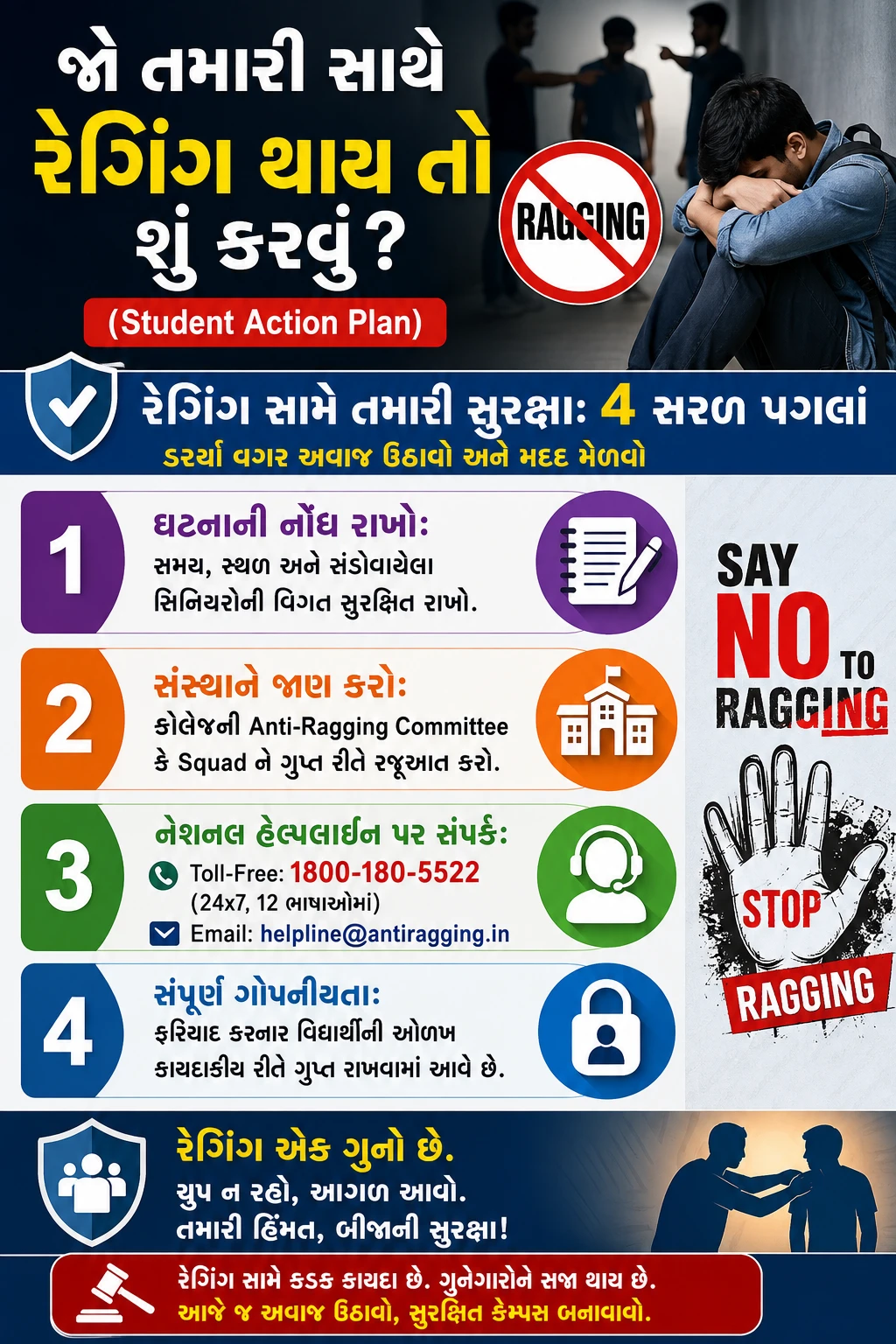 Explainer: Ragging Laws in India, Anti-Ragging Helpline & Gujarat Statistics