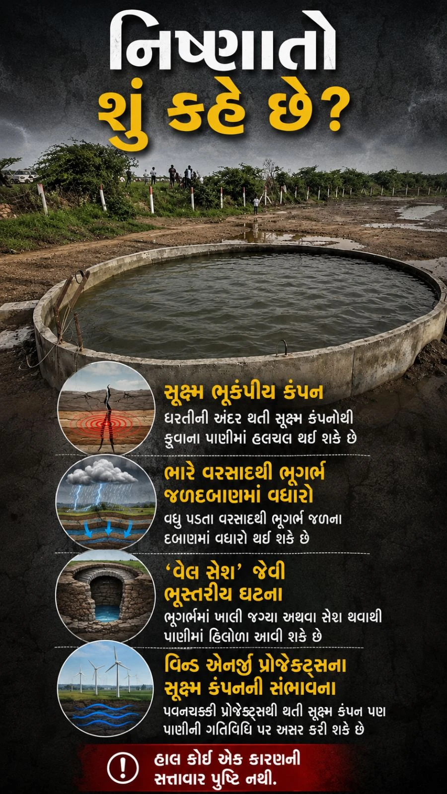 Morbi Veerparda Mysterious Well Water Waves Scientific Reality