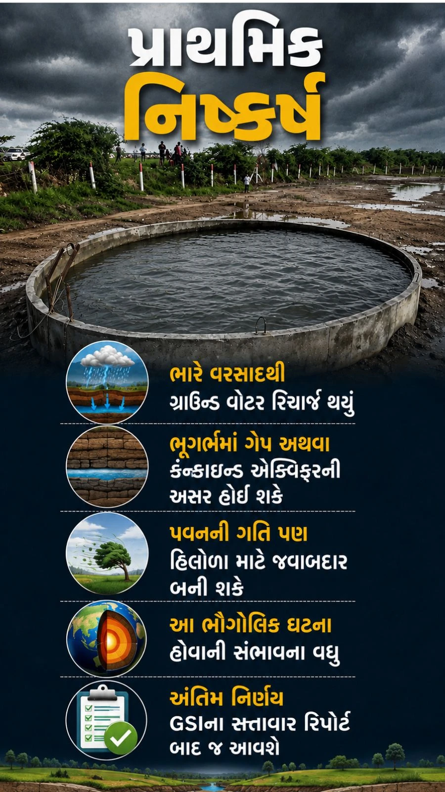 Morbi Veerparda Mysterious Well Water Waves Scientific Reality