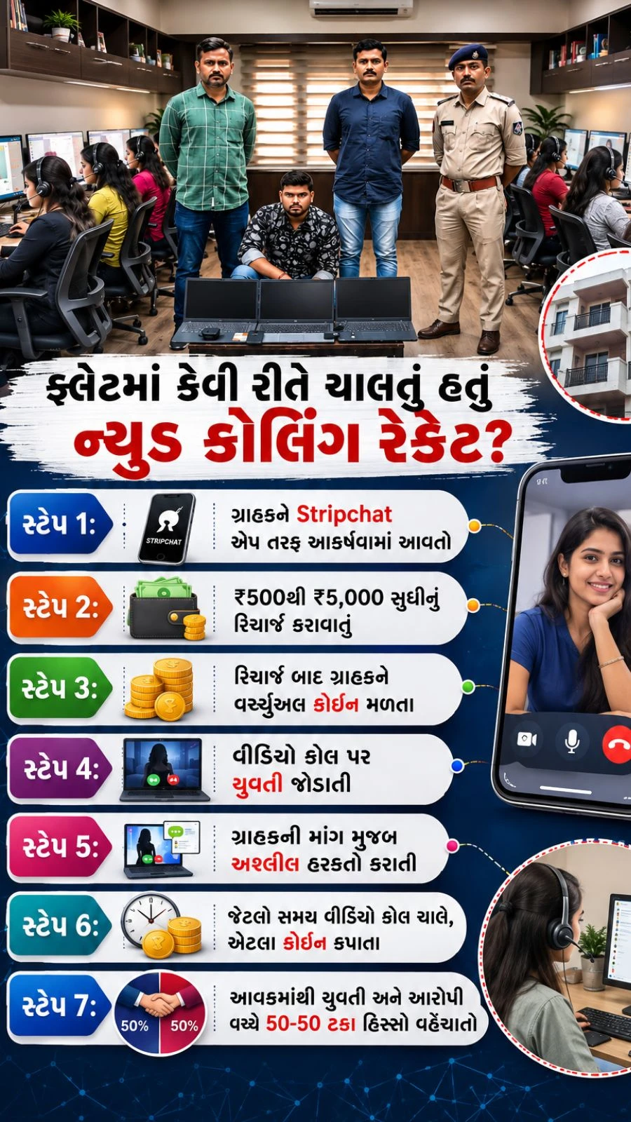 Vadodara Crime: High-Tech Nude Video Call Racket Busted in Manjalpur
