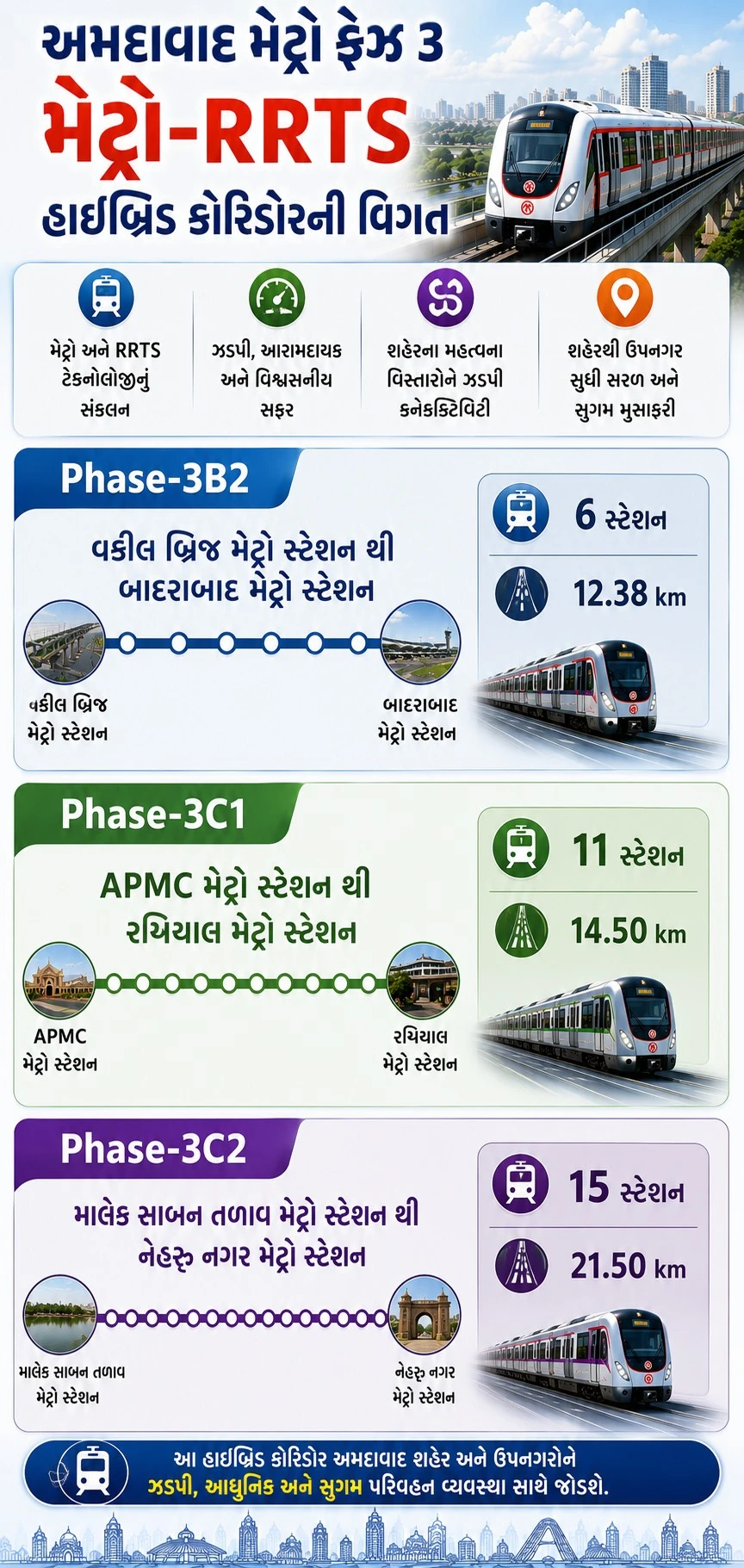 Ahmedabad Metro Phase 3 Expansion: Pre-Construction Starts, PIB Approves Proposal
