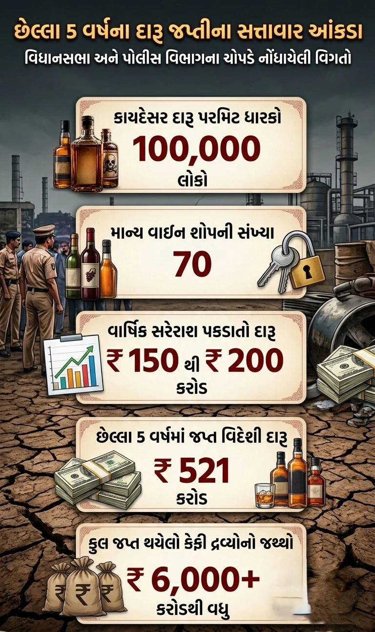 Bhavnagar Fake Liquor Case: Methanol Toxicity & Gujarat Prohibition Facts