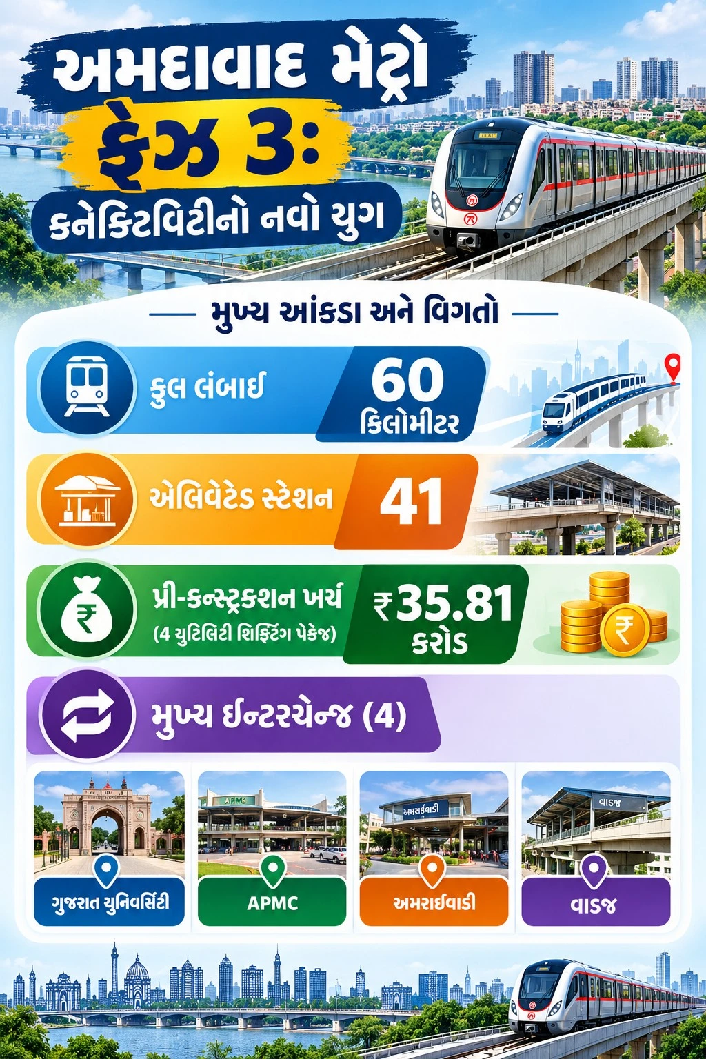 Ahmedabad Metro Phase 3 Expansion Pre-Construction Starts, PIB Approves Proposal (1)