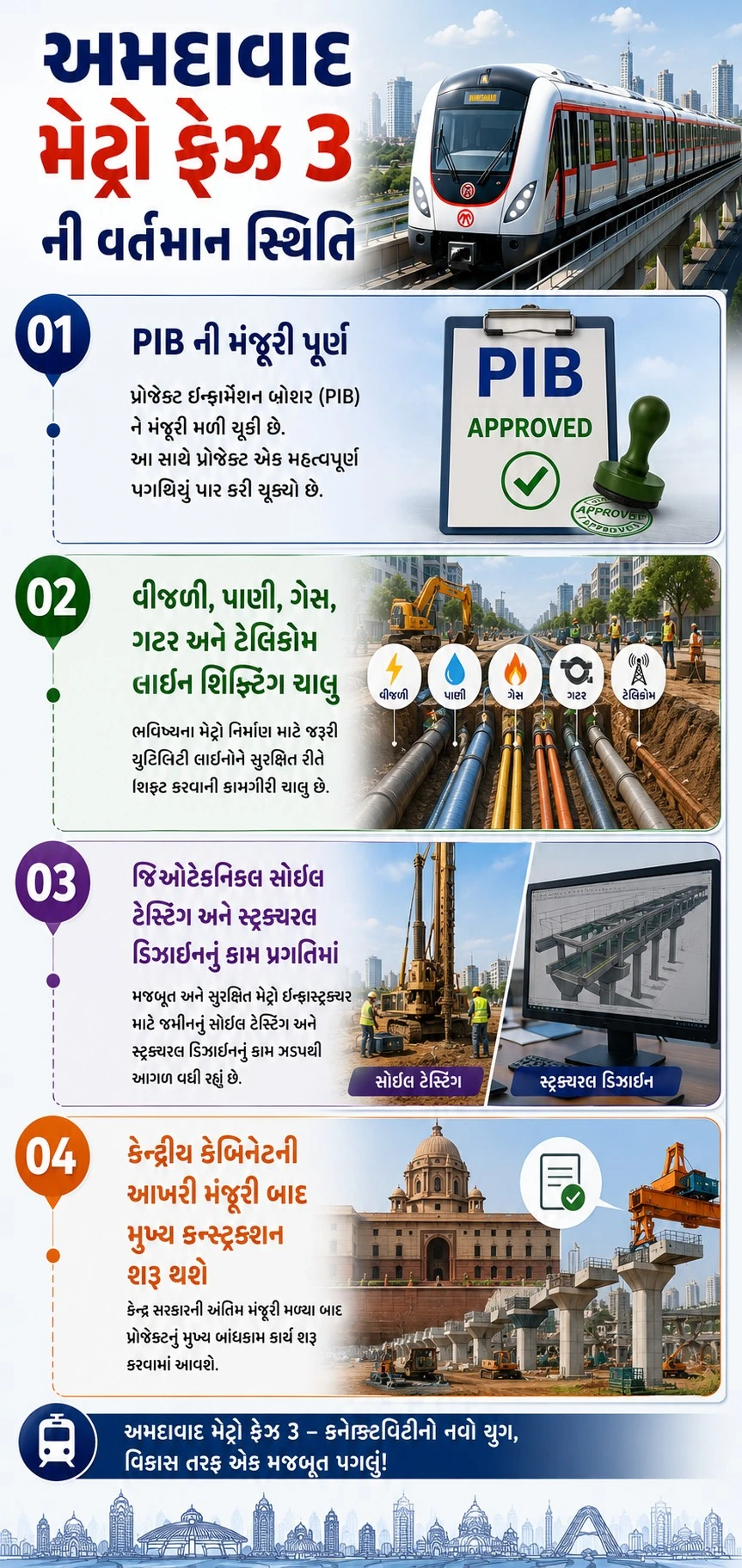 Ahmedabad Metro Phase 3 Expansion Pre-Construction Starts, PIB Approves Proposal (2)