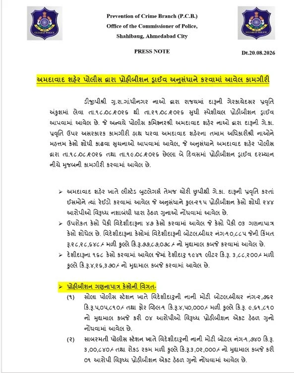 Ahmedabad News: Major Prohibition Drive in Ahmedabad: Alcohol Worth Over ₹82 Lakh Seized, 244 Booked