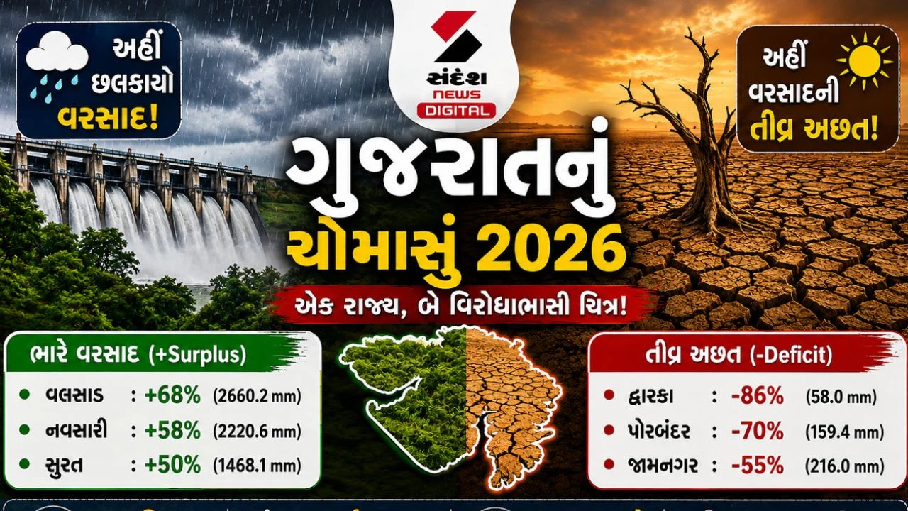 Gujarat Rainfall Deficit Explainer: ચોમાસાની વિચિત્ર ભાત, ક્યાંક ગાજ્યા અને વરસ્યા, તો ક્યાંક માત્ર વાદળાં ઘેરાયા
