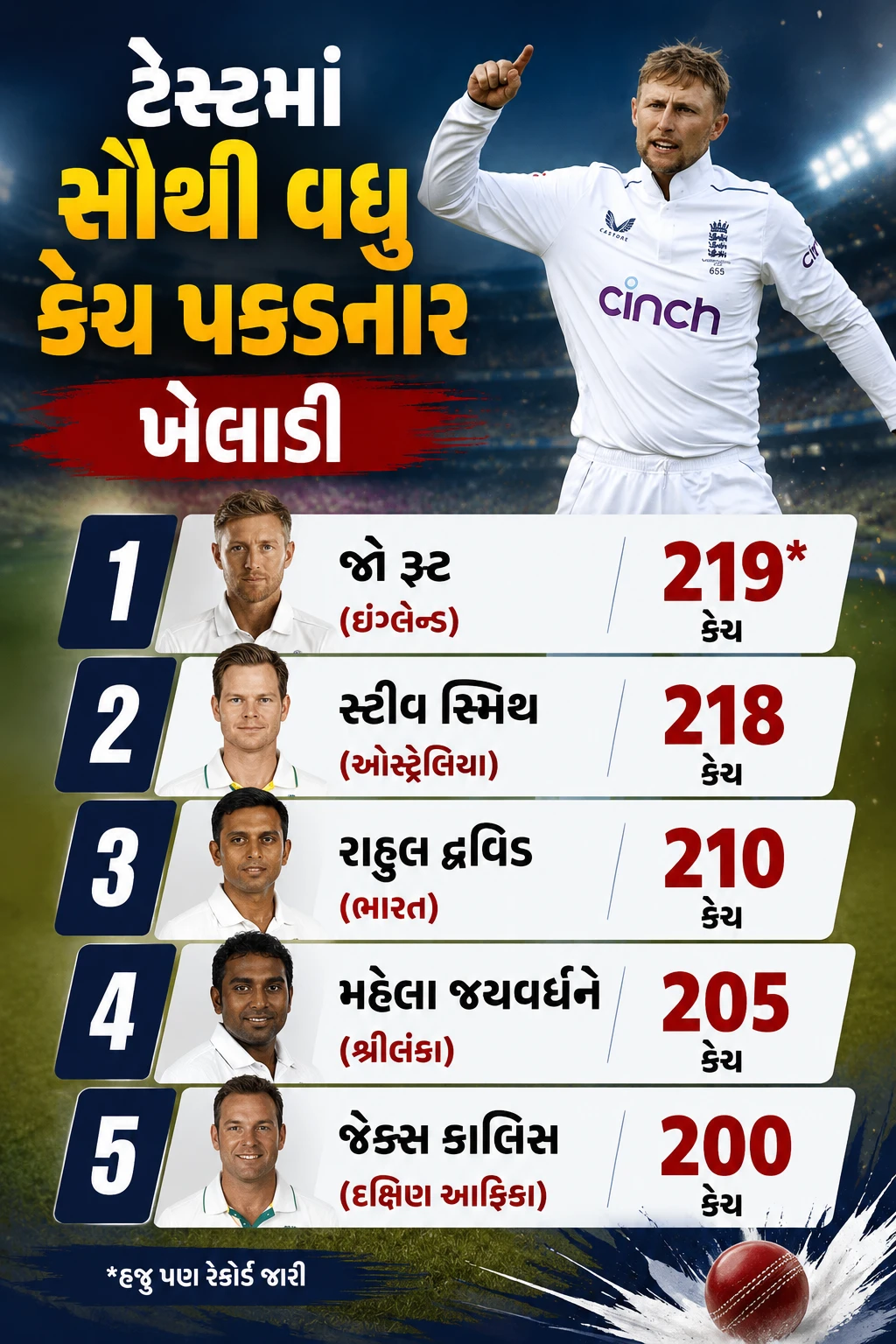 Joe Root