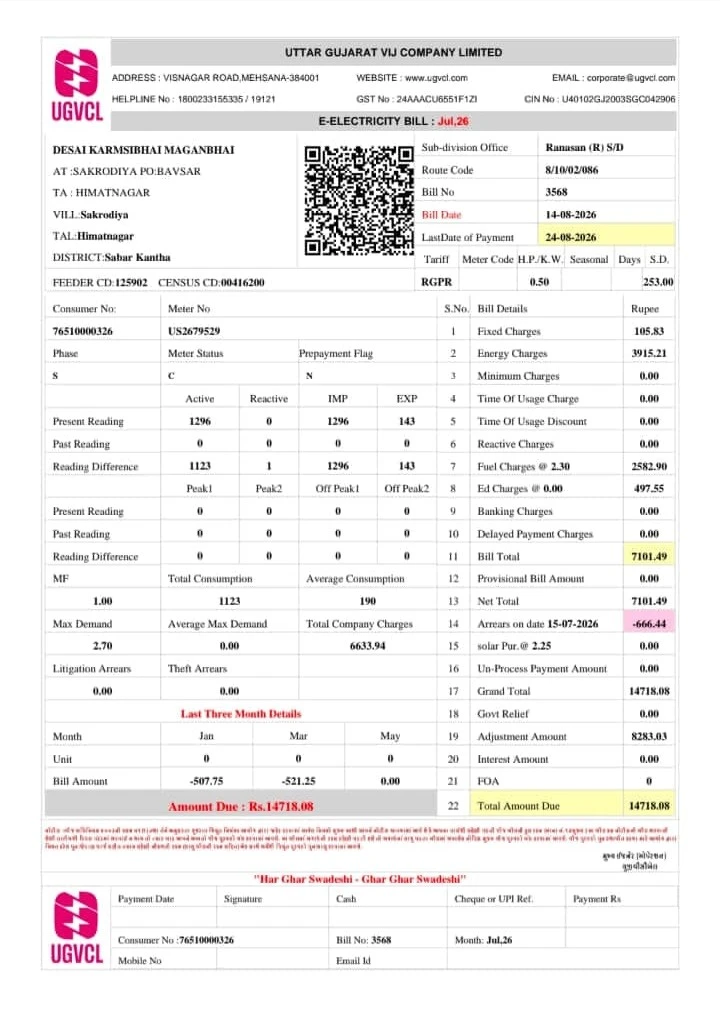 Sabarkantha News: UGVCL Issues Rs 14,718 Electricity Bill to Solar Customer