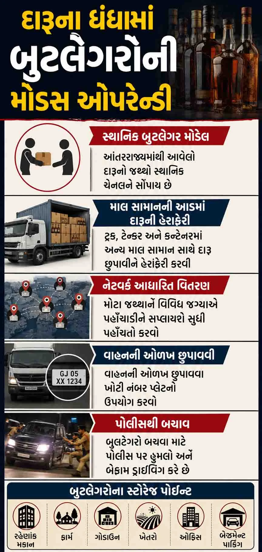 દારૂના ધંધામાં પોલીસ