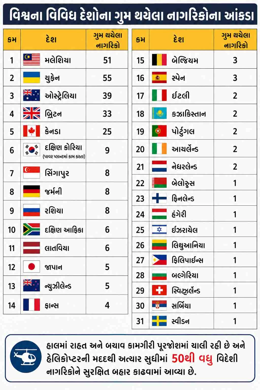 નેપાલ ફ્લડ