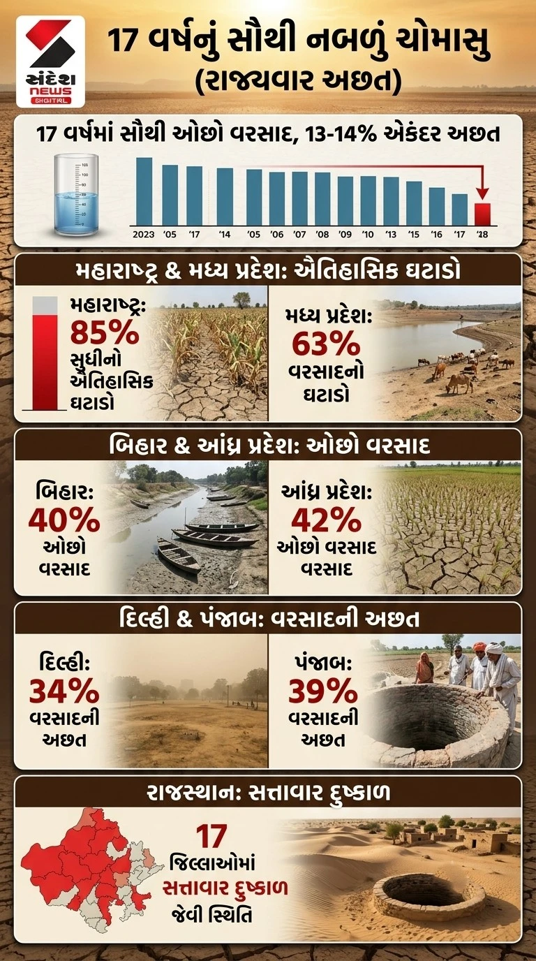 Explainer: Weak Monsoon 2026 Sparks Inflation and Water Crisis in India