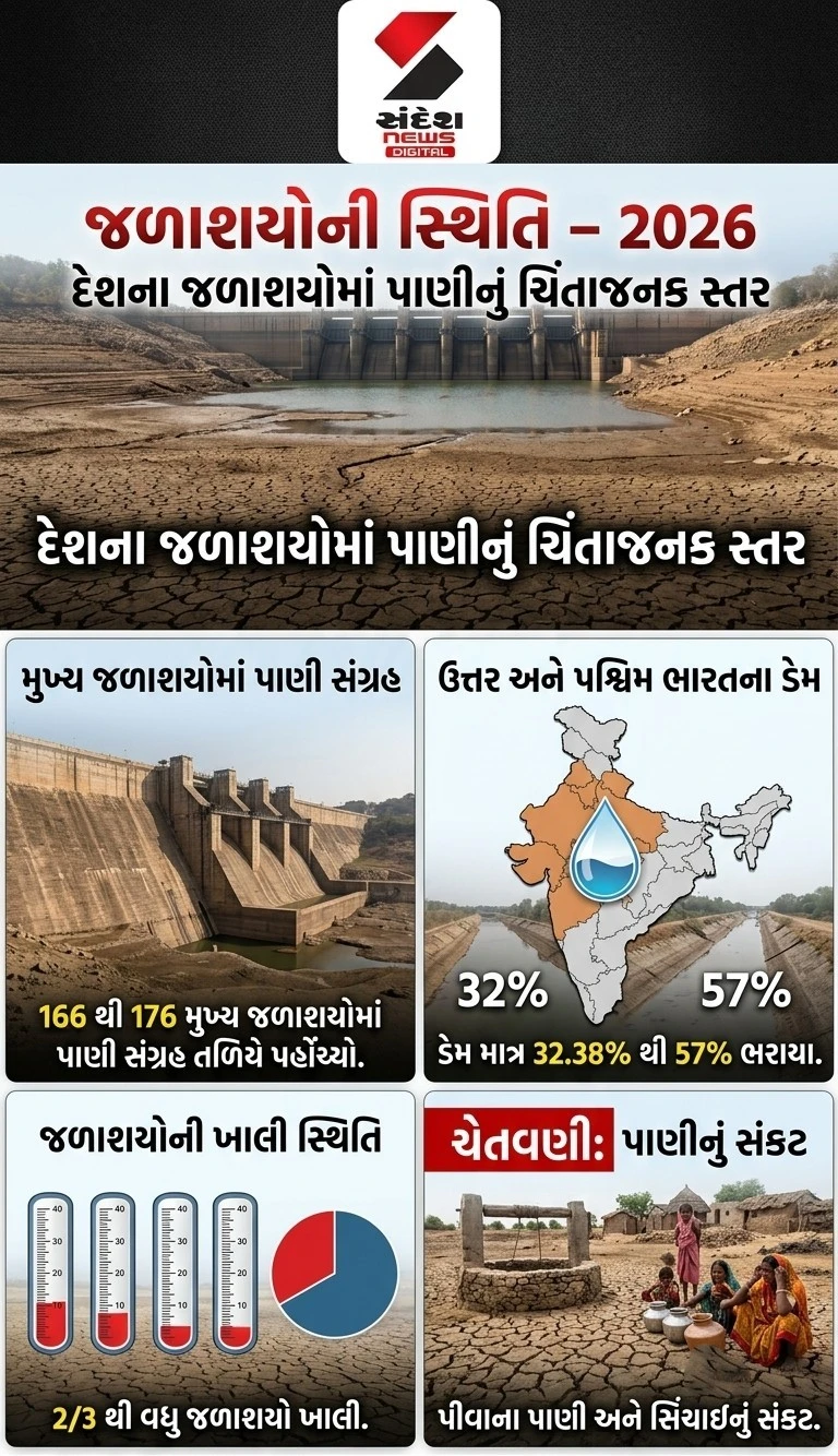 Explainer: Weak Monsoon 2026 Sparks Inflation and Water Crisis in India