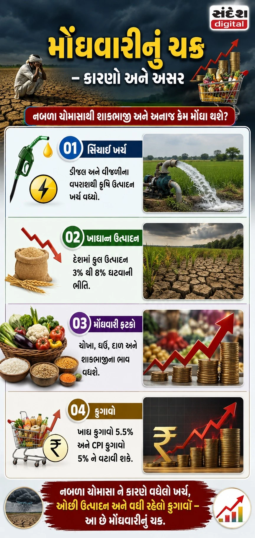 Explainer: Weak Monsoon 2026 Sparks Inflation and Water Crisis in India