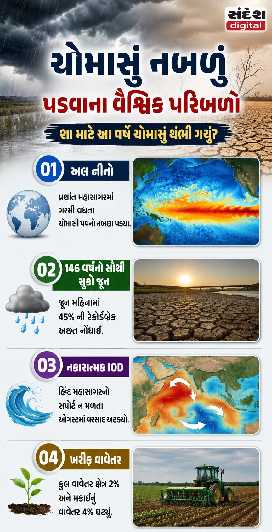 Explainer: Weak Monsoon 2026 Sparks Inflation and Water Crisis in India