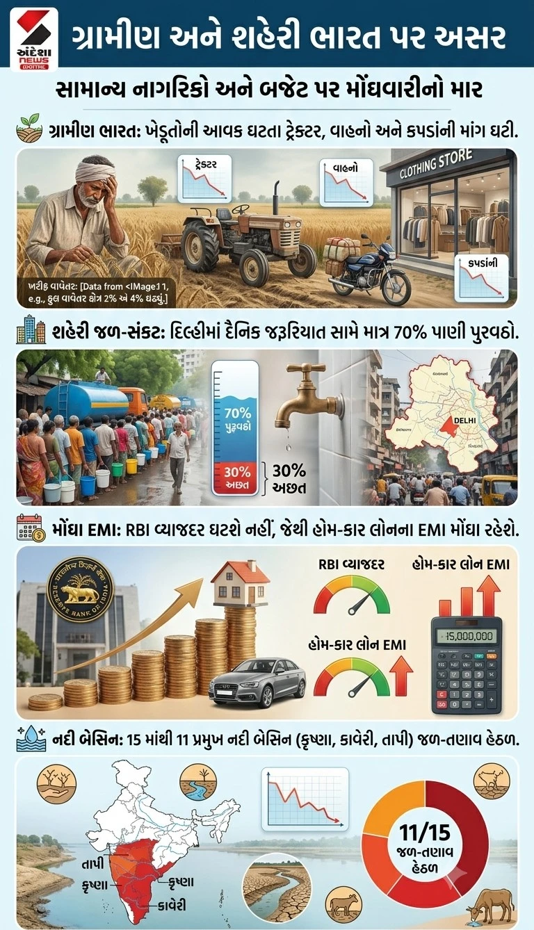 Explainer: Weak Monsoon 2026 Sparks Inflation and Water Crisis in India