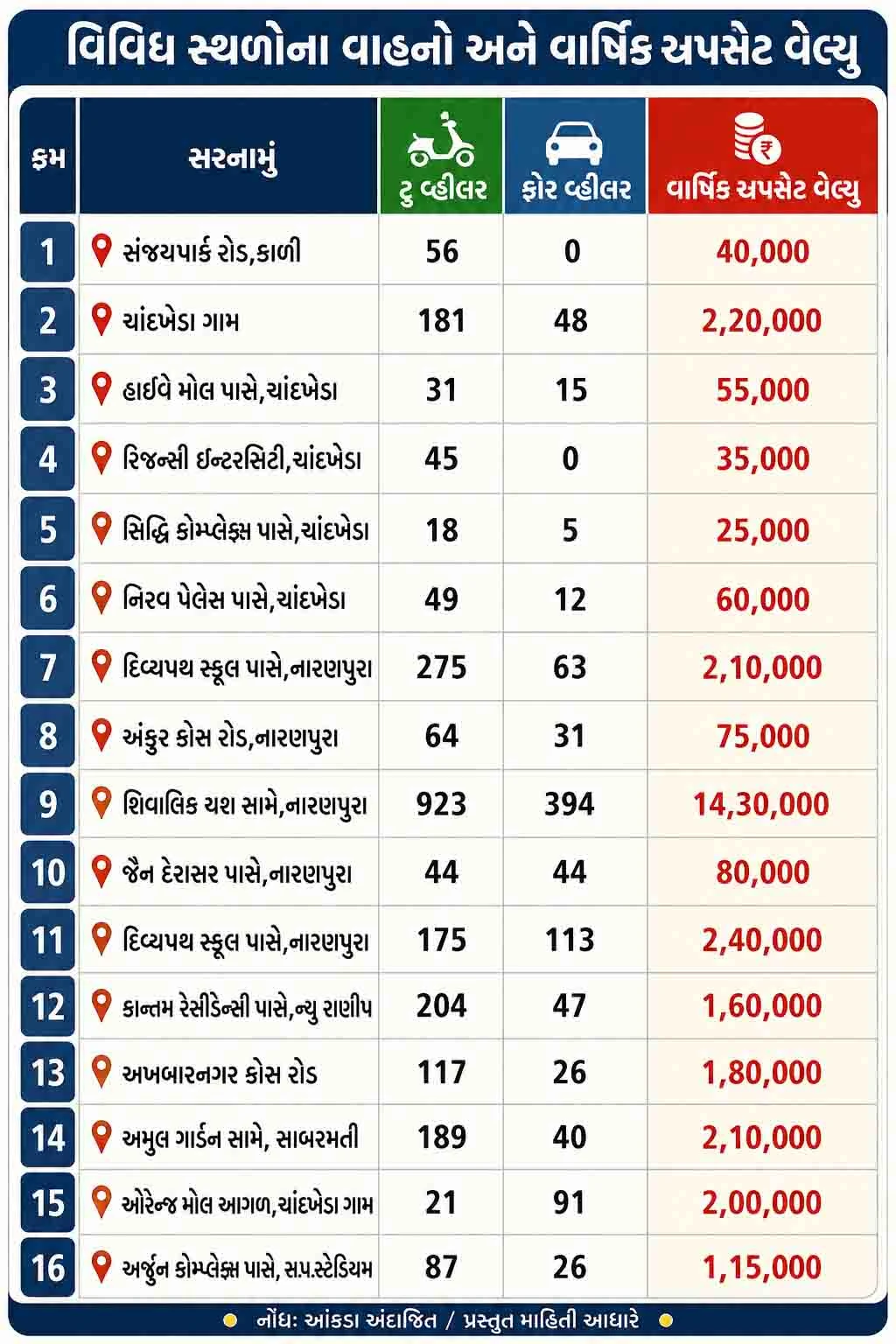 પાર્કિંગ