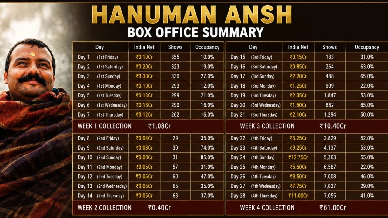 Hanuman Ansh, Entertainment (2)
