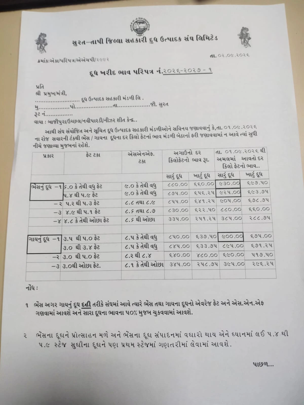 Surat News: Sumul Dairy Hikes Milk Fat Price by ₹50, Increases Cattle Feed Rates As Well