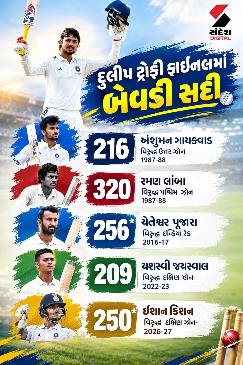 Ishan Kishan Double Century