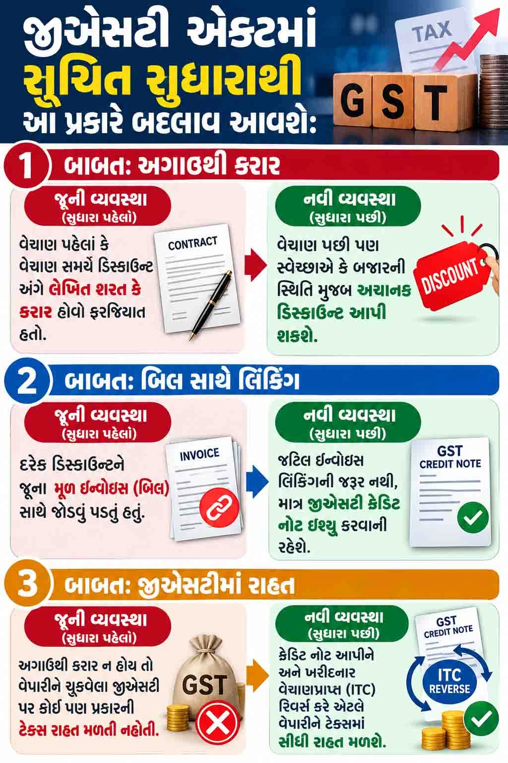 GST સુધારો