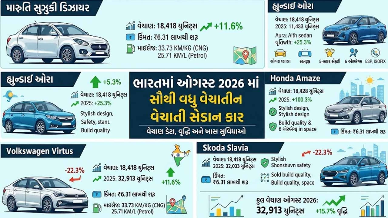 Sedan car boom in the Indian market