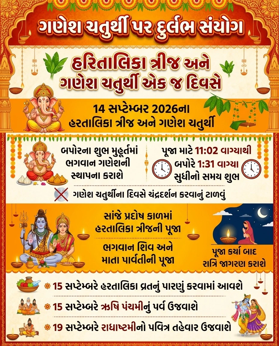 Ganesh Chaturthi Puja Timings