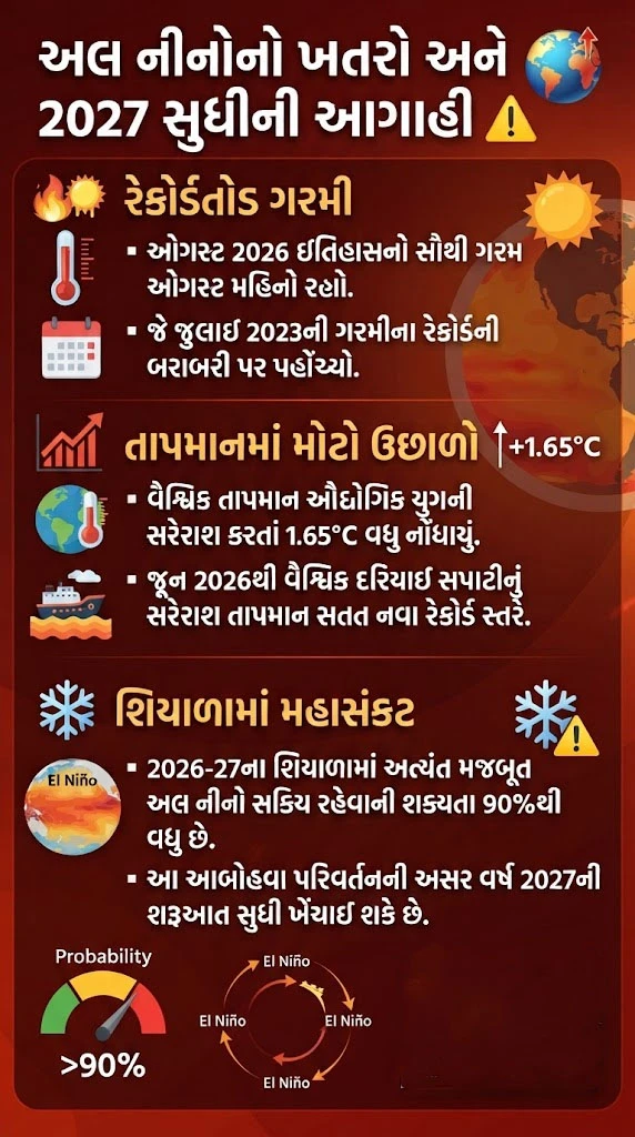 અલનીનોની અસર