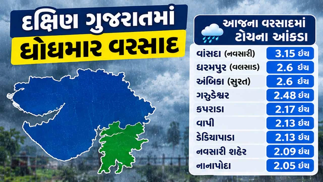 General rain in Gujarat