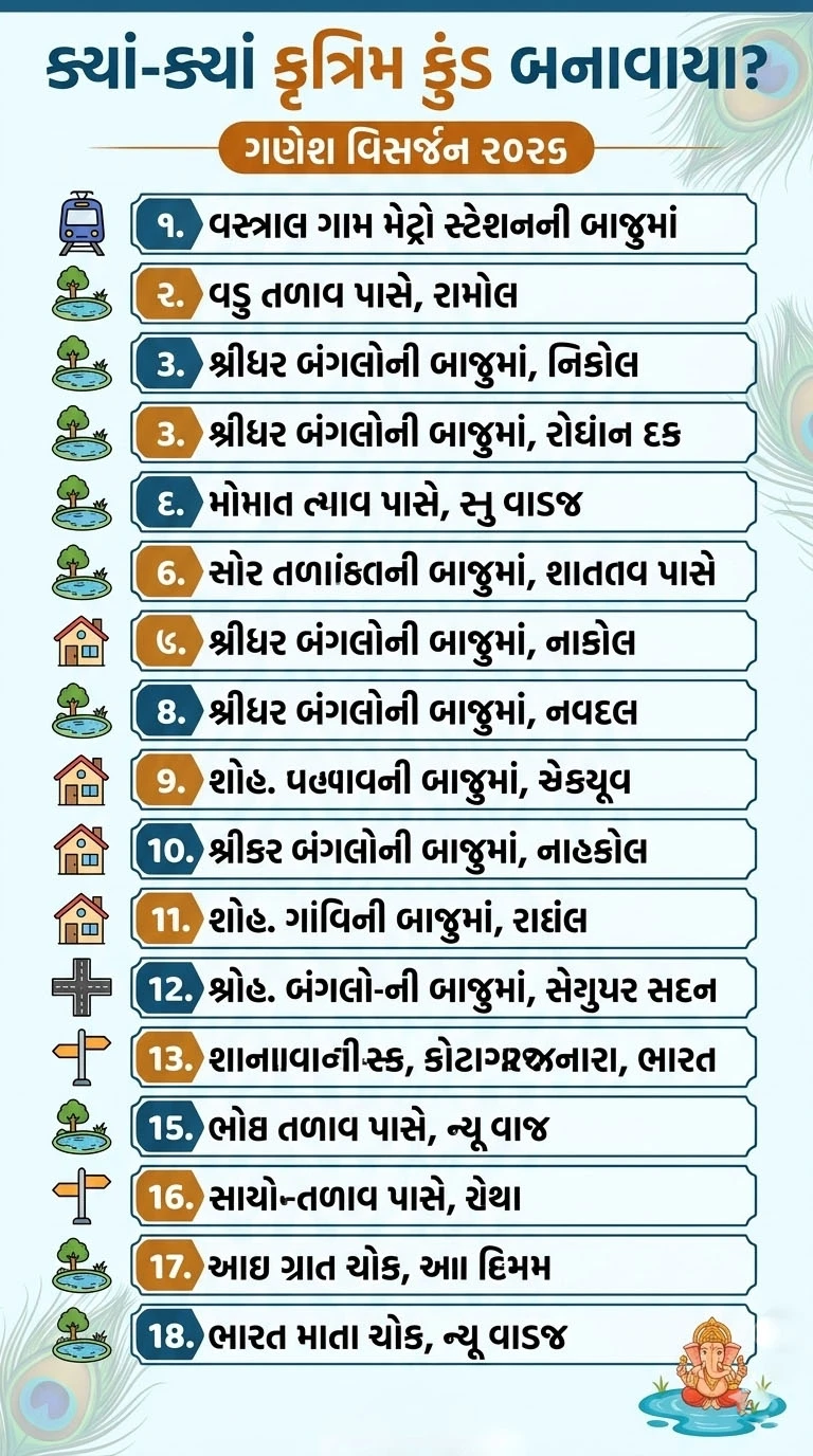 ગણેશ વિસર્જન
