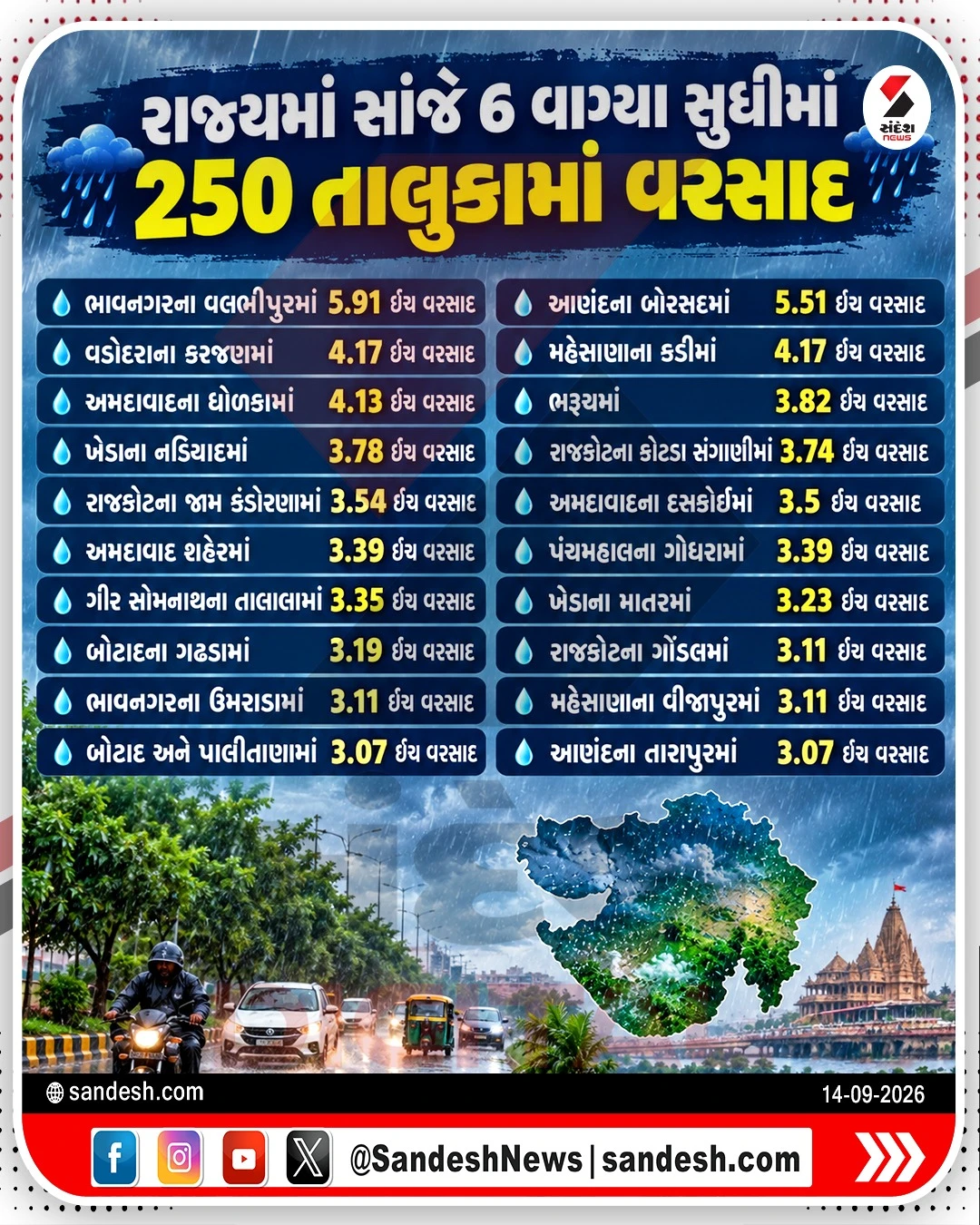 gujarat rain update