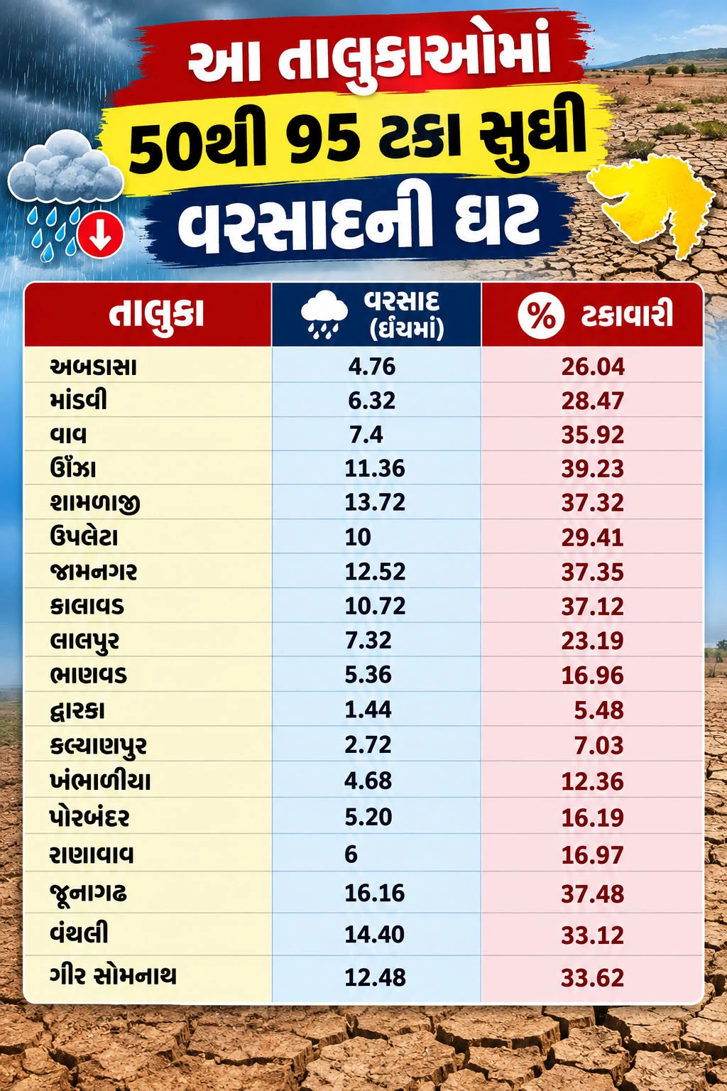 વરસાદની ઘટ