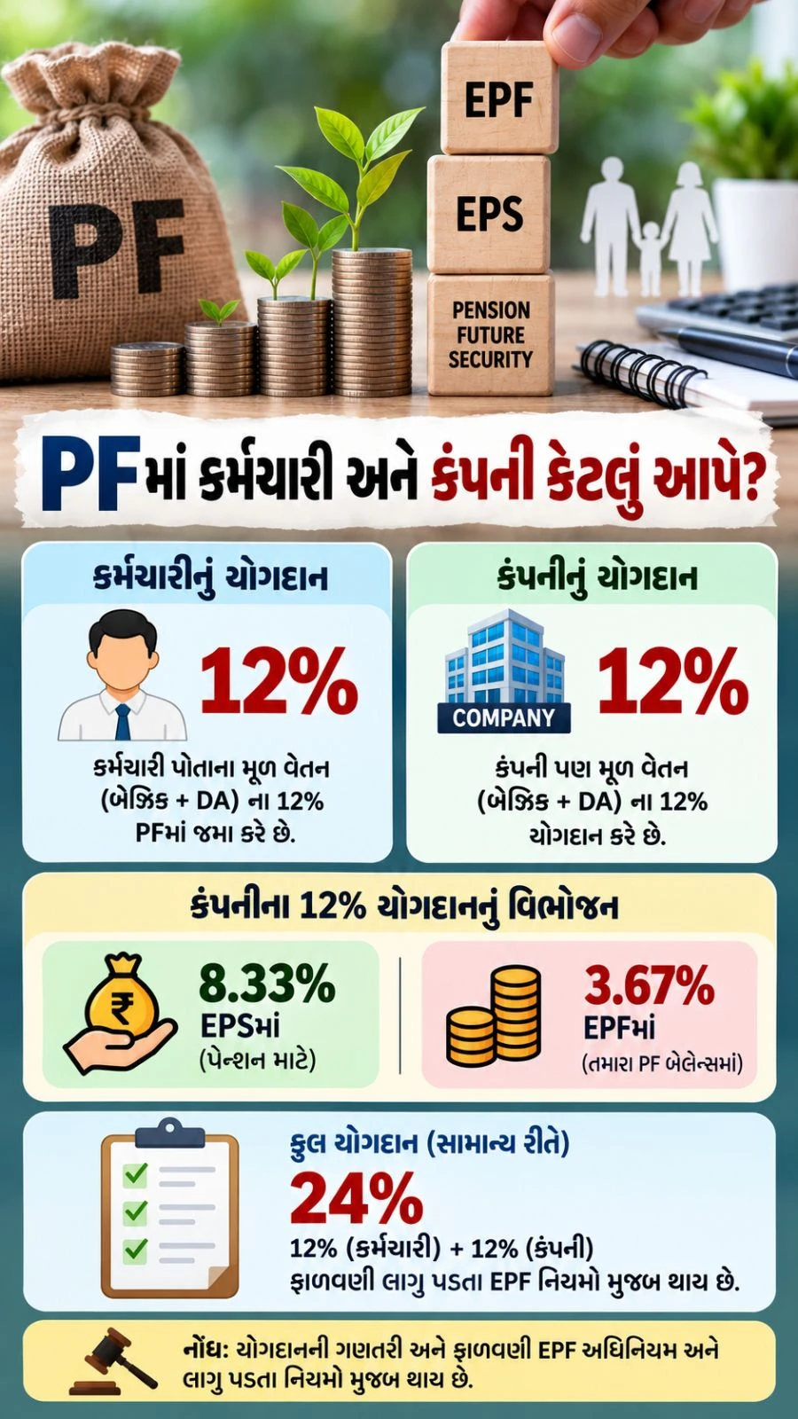 EPF Salary Limit Hike: New Take-Home Salary Calculation Explained