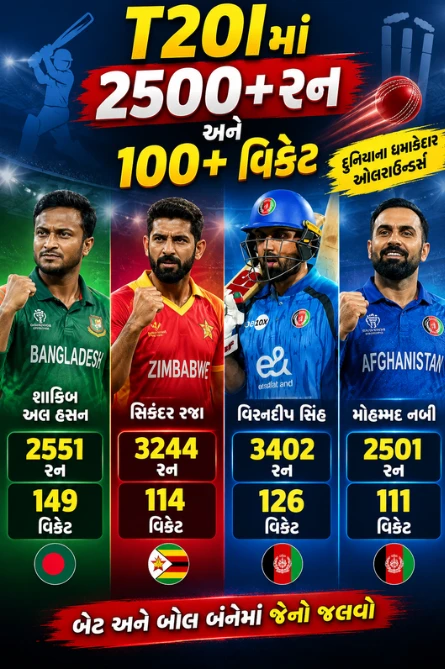Mohammad Nabi