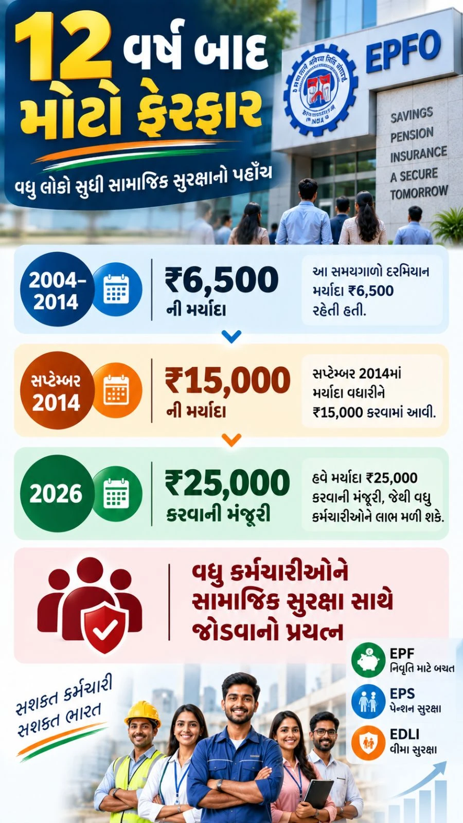 EPF Salary Limit Hike: New Take-Home Salary Calculation Explained
