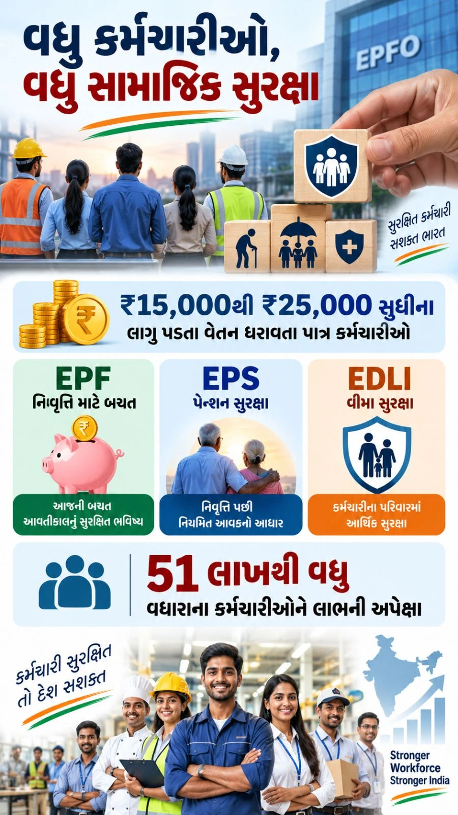 EPF Salary Limit Hike: New Take-Home Salary Calculation Explained