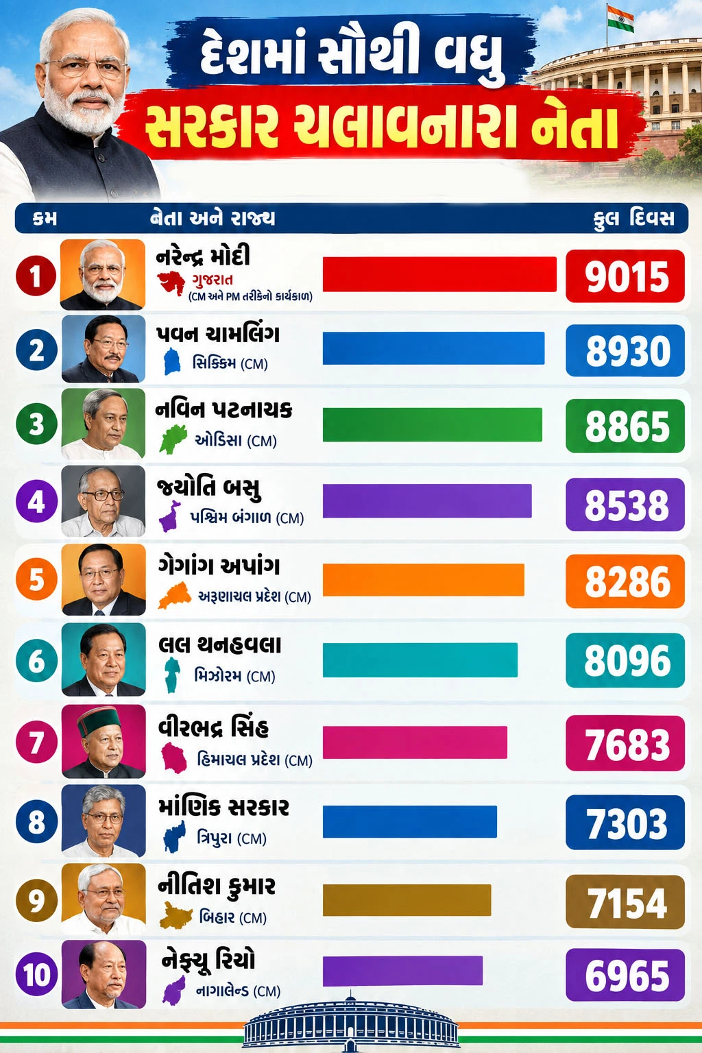 નરેન્દ્ર મોદી